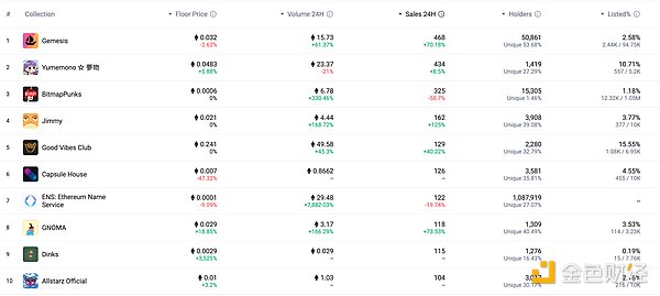狗狗币惊现十亿级扫货潮，技术指标释放强烈牛市信号