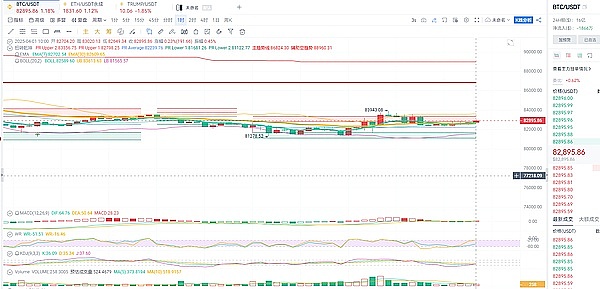 寒冬将至？Bitget暂停大陆用户注册引发行业震荡