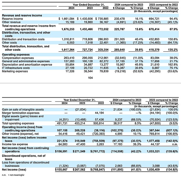 比特币王者归来：市场统治力突破50%大关！BNB销毁在即
