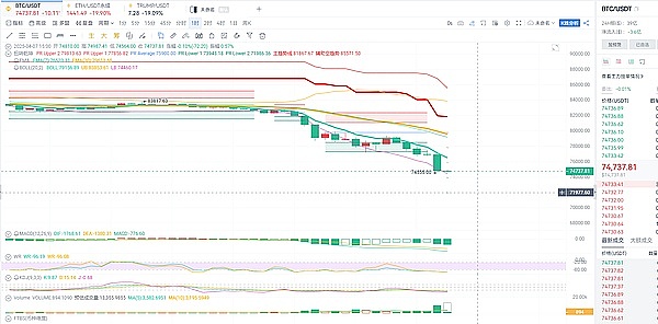 Rollup技术的隐藏魅力：当Web2遇上Web3的完美邂逅