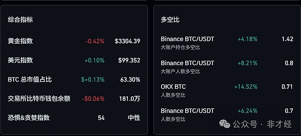 ETH市场观察：一个资深交易员的实盘思考