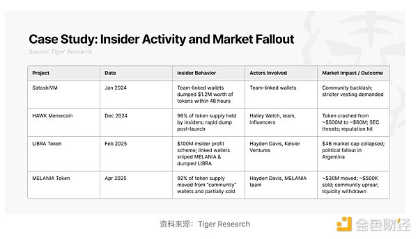 特朗普概念币WLFI今日上线：一场政治与金融的豪赌