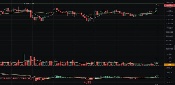 ETH行情观察：1600关口保卫战打响