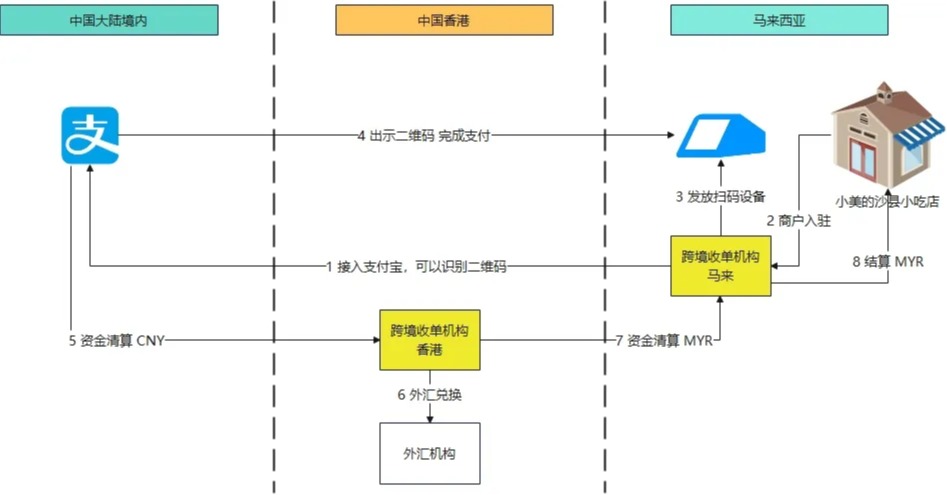 SOL币蓄势待发：突破25美元或将迎来新一轮大涨