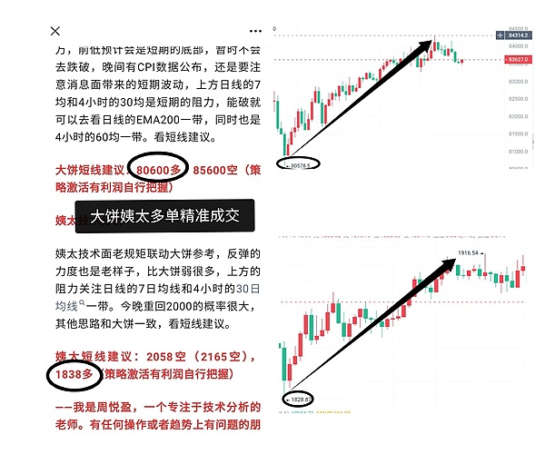 市场观察：比特币日线现空头信号，但抄底机会就在眼前