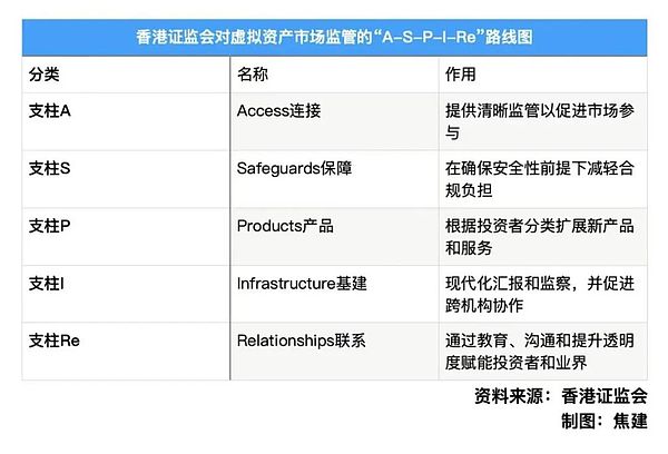 传统券商玩转加密货币：国泰君安的华丽转身