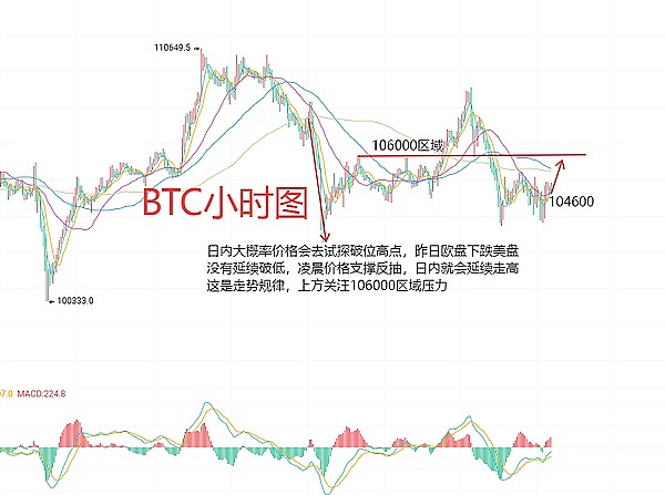 Tron币逆势突围：0.1美元新目标能否达成？