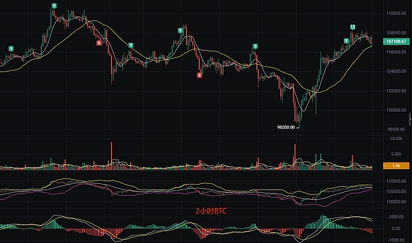重磅！Celestia模块化区块链终于迎来$TIA代币新时代