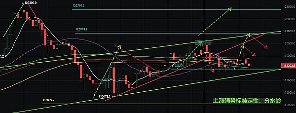 GFT币半小时暴涨至0.015美元，这波行情能走多远？