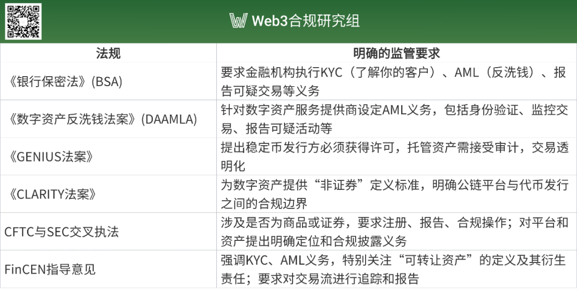 比特币的新衣：XRC-20代币标准是机遇还是负担？