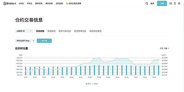 2023年11月19日：区块链世界动荡的一天