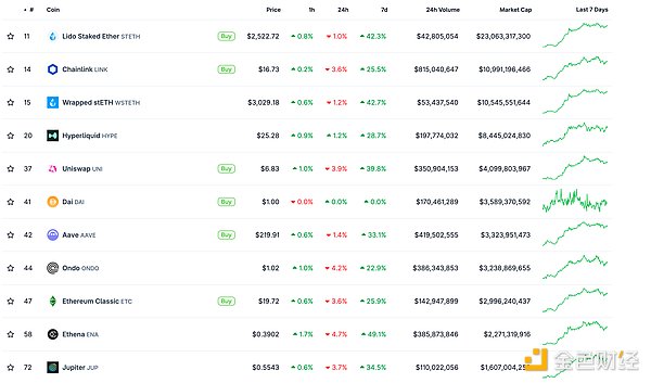 从默默无闻到逆袭王者：Thorchain的2023年华丽转身