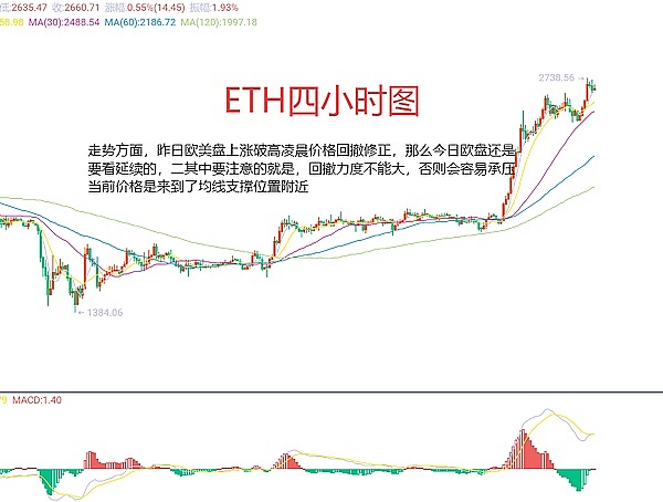 比特币暴涨让我赚翻了！350点行情精准捕捉