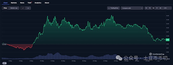 Solana价格即将迎来突破？30%涨幅并非天方夜谭