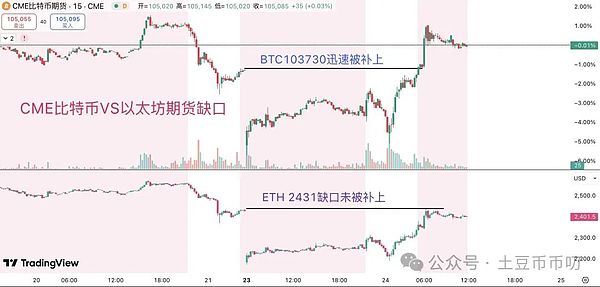 币市观察：高位震荡中的交易机会把握之道