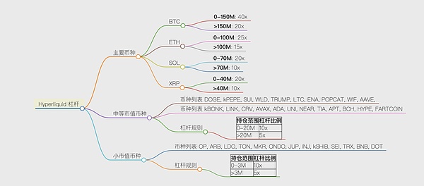 2023年12月5日：区块链世界正在发生哪些有趣的变化？