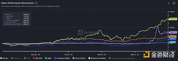 10万U躺赚500U？揭秘OKX新功能的睡后收入