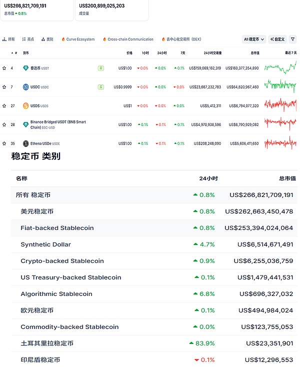 USDC重磅登陆波卡生态，Web3金融迎来新纪元