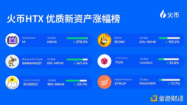 区块链孤岛困境：一位从业者的深度思考