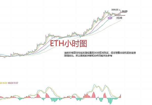 BNT狂飙27%！0.5美元大关已被突破，这里暗藏什么玄机？