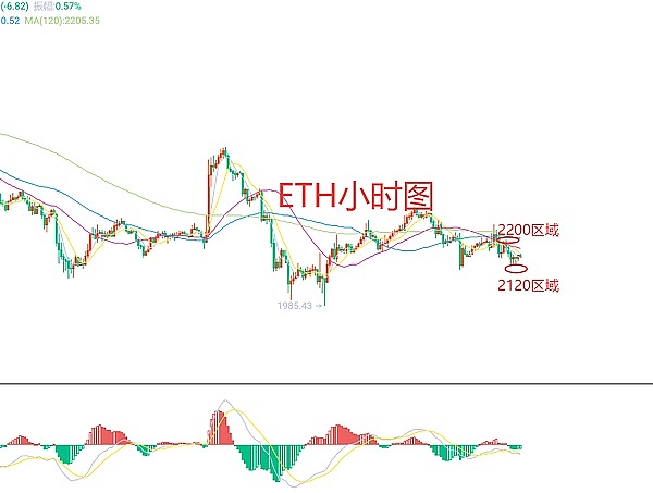 比特币即将触底反弹？一位老韭菜的深度观察
