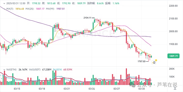 深度解读BigTime：链游新贵暴涨背后的隐忧与投资逻辑
