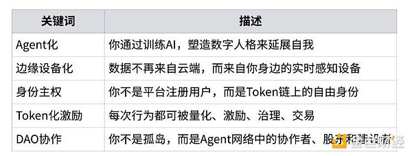 SHIB或将迎来世纪性暴涨？内行人都开始悄悄囤货了