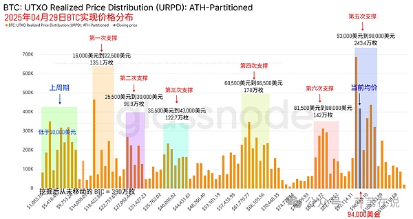 加密市场要起飞？这些潜力币可能让你赚翻