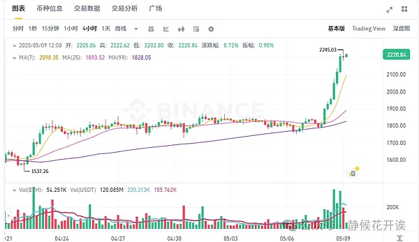 市场风向突变：OP与ARB的相爱相杀