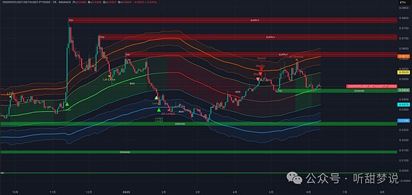 Gensyn：Web3与AI碰撞出的下一个万亿机遇