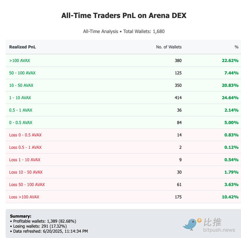 资深分析师李隆：比特币以太坊11月22日行情全解析