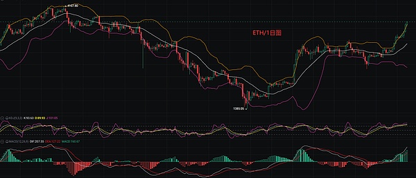 比特币狂欢夜：700点大丰收实录