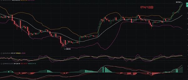汇丰掀起黄金交易革命：当古老金条遇上区块链技术