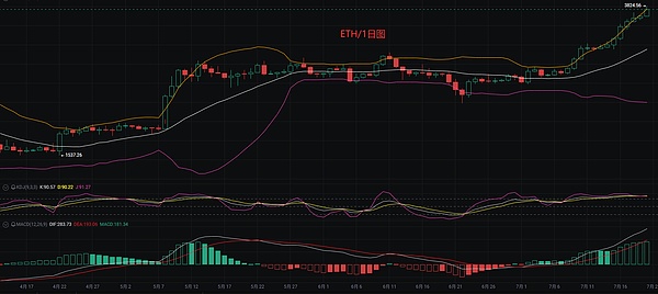 Chainlink的百美元梦想：现实还是幻想？