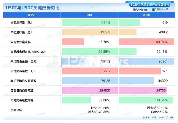 Solana崛起之路：一场技术革命的真实写照