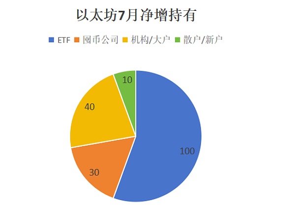 老韭菜开始出货了？比特币牛市可能还没到终点