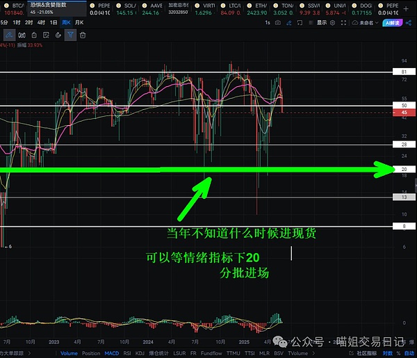 SBF审判落幕：加密行业能否真正走出阴影？