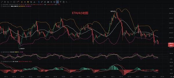 比特币的未来：比黄金更闪亮的数字资产？