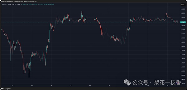 Coinbase反击SEC：监管边界之争进入白热化阶段