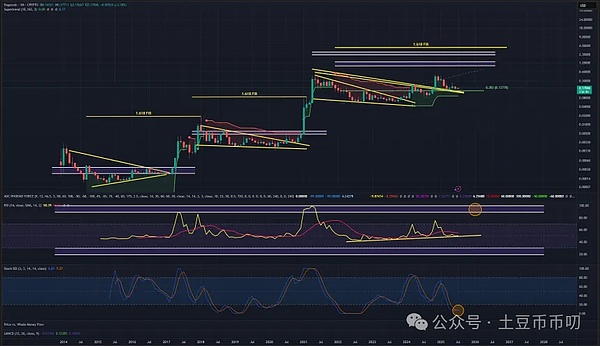 加密货币深夜观察：BTC与ETH的8月6日市场脉搏