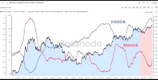 Sei公链：下一个0.2美元的财富密码？深度解析交易链新贵