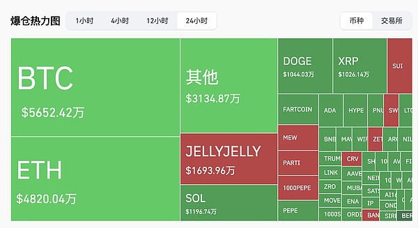 加密市场动态：1INCH现筑底信号，XRP冲高回落，SOL生态爆发，MUTM能否后来居上？