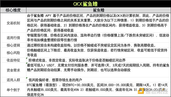 Foresight Ventures的NFT投资版图：为何他们独爱平台类项目？