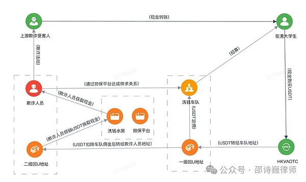 实战分享：精准预判ETH行情，40点利润轻松拿下