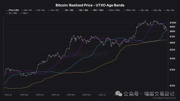 以太坊创始人抛售引担忧 市场寒冬何时休？