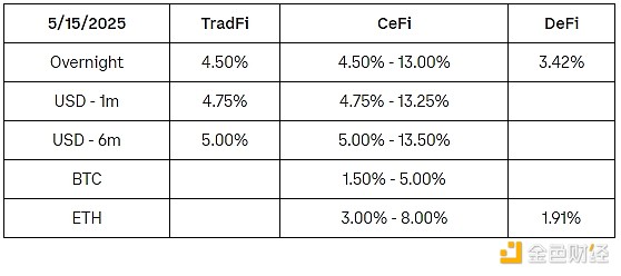 8.71个以太坊铸就的电竞传奇
