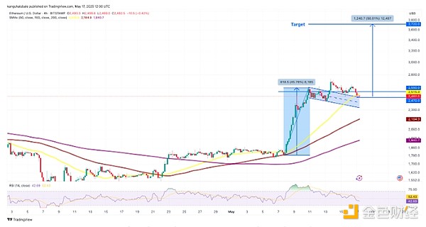 11.11晚间行情观察：当比特币遇上双十一