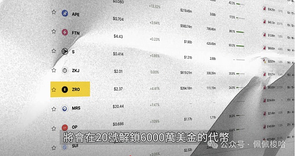 索拉纳跌破关键价位 熊市行情恐将持续