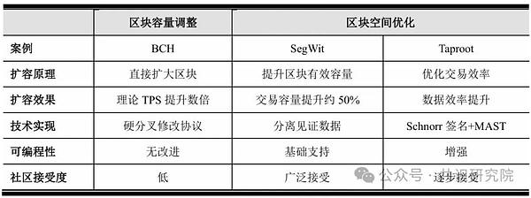 专业投资者为何对现货比特币ETF趋之若鹜？