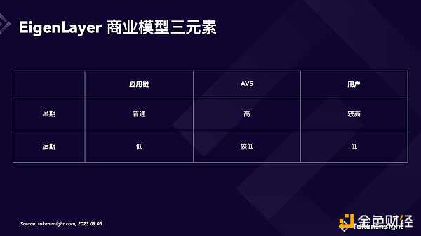 机构疯狂扫货BNB，我们小散该如何搭上这班财富快车？